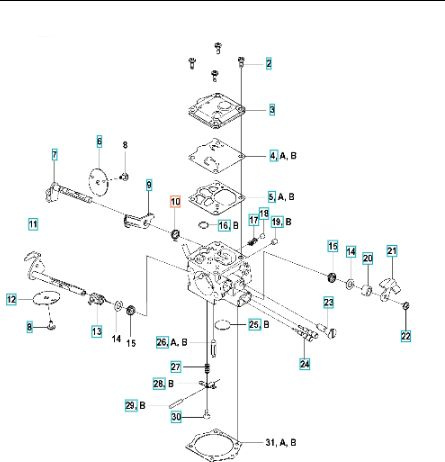 Molla, ritorno rapido al minimo