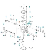 Molla, ritorno rapido al minimo Molla, ritorno rapido al minimo