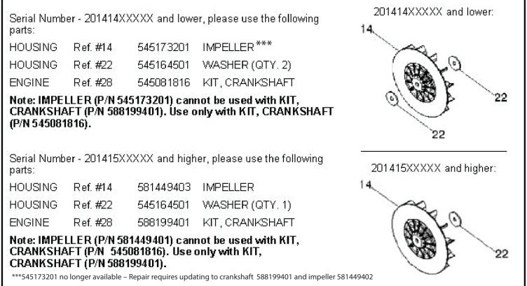 Girante e mozzo, piccolo esagonale