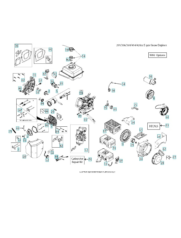 Kit scatola, riscaldatore, scatola