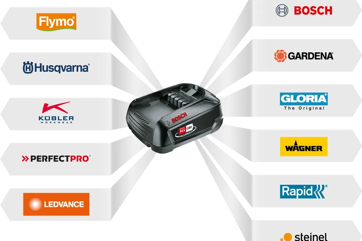 Husqvarna Aspire™ Batteria 18-B108 6Ah